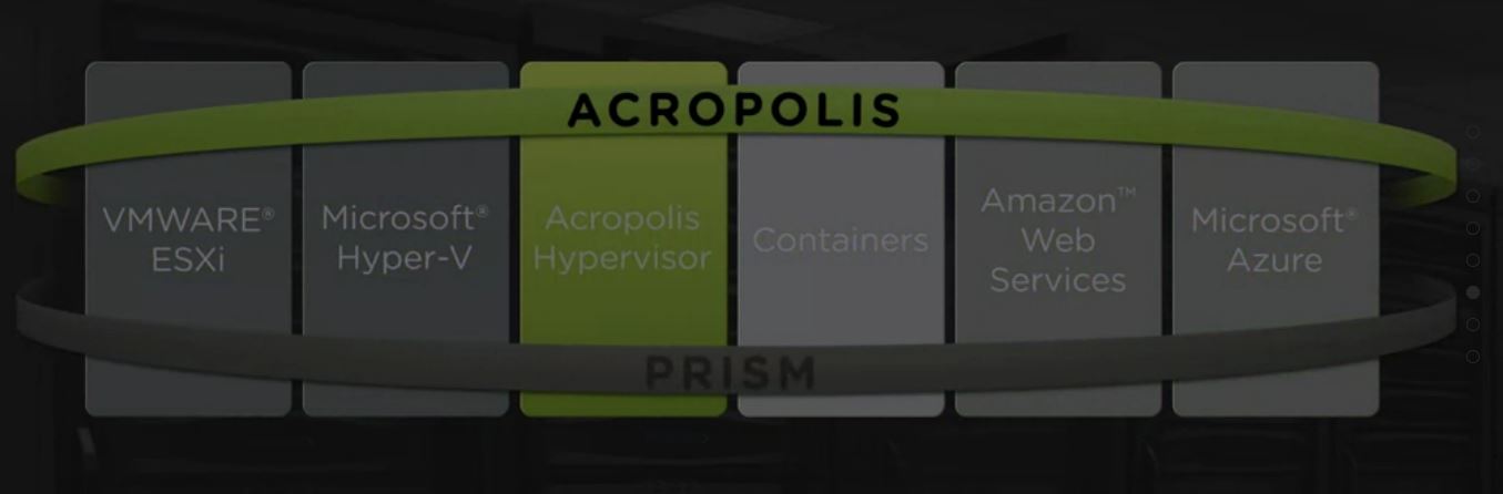 »Acroplis« und »Prism« beziehen bekannte Hypervisoren, Container und Cloud-Infrastrukturen mit ein (Bild: Nutanix)