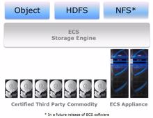 EMC kündigt zweite Generation der Cloud-Storage-Software ECS an