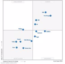 Gartner: EMC, IBM und Pure Storage führen All-Flash, HP holt auf