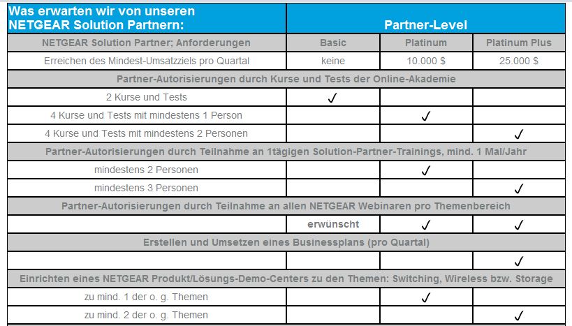 Das erwartet Netgear unter anderem von seinen Partnern (Bild: Netgear)