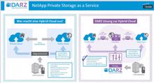 DARZ ist sich sicher: Wir haben die erste echte Hybrid-Cloud