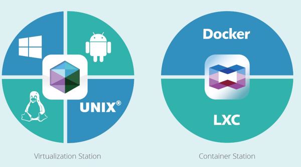 »Virtualization Station« erhält als Schwester nun eine »Container Station«(Bild: Qnap Systems)