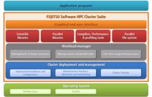 Fujitsu ermöglicht Desktopzugriff auf High-Performance-Computing