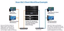 Apple »El Capitan«-OS kommt: Quantum unterstützt Xsan-Client