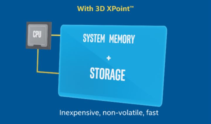 3D XPoint soll sich erstmals als Systemspeicher und für klassisches Storage eignen (Bild: Intel)