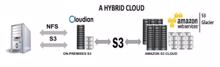 Verstehen sich: Veritas »NetBackup« und Cloudian »HyperStore«