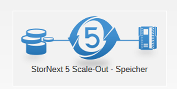 Quantum »StorNext 4 Scale-Out Speicher« (Grafik: Quantum)