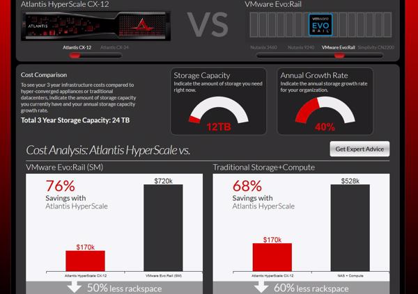 Kostenvergleichs-Rechner von Atlantis-Hyperscale-Lösungen hier gegenüber Vmware-Evo-Rail (Bild: Atlantis Computing)