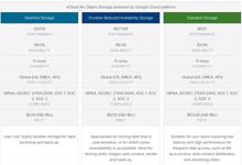 Neuigkeiten von VMworld 2015 (II): Vmware, Atlantis, HP, Sandisk