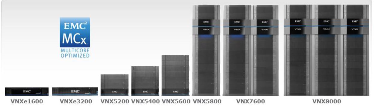 VNX-Array-Familie erhält mit VNXe1600 Erweiterung am unteren Ende (Bild: EMC)