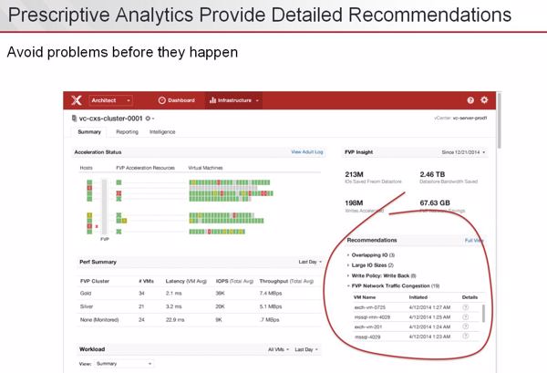 Mit »Prescriptive Analytics« Probleme vermeiden, bevor sie auftreten (Bild: Pernixdata)