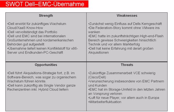 SWOT-Analyse zum Dell-EMC-Merger (Quelle: Experton Group)