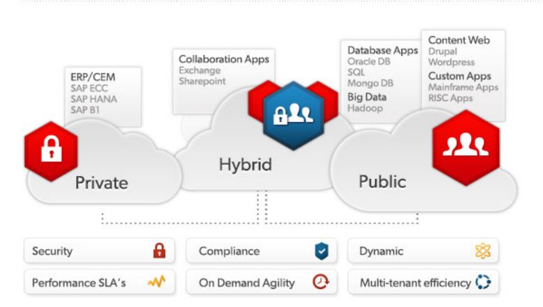 »xStream«-Cloud-Management-Plattform, das Kernprodukt von Virtustream (Bild: Virtustream)