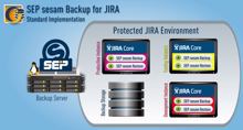 Backup-Spezialist SEP kümmert sich um JIRA-Applikationen