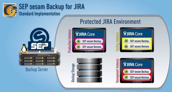 Standard-Implementation der Backup-Lösung »SEP sesam« in JIRA (Bild: SEP)