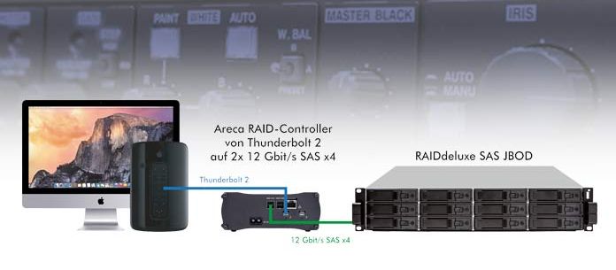 Areca-Thunderbolt-2-Bridges bringen 4K-Workflows auf PC und Mac auf Trab (Bild: Starline)