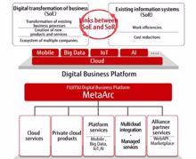 Fujitsu stellt MetaArc-Plattform vor, UShareSoft wird akquiriert