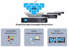 Simplivity-Lösung beschleunigt VDI-Umgebungen deutlich