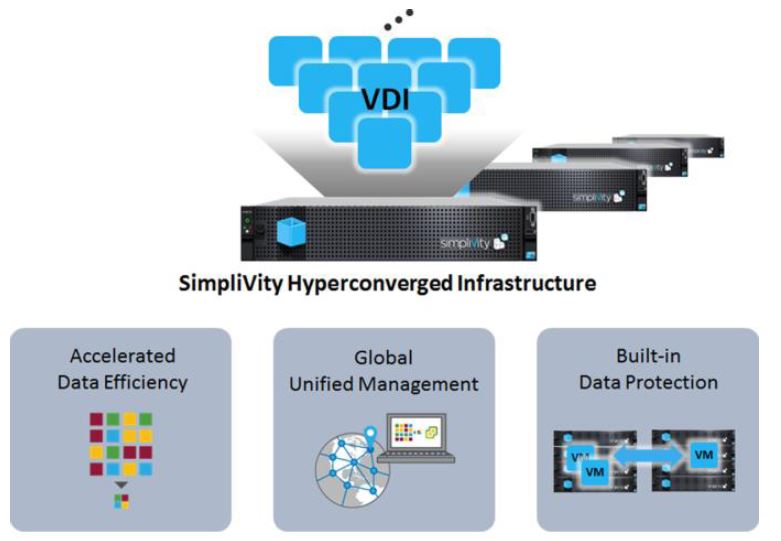 Die generellen Vorteile einer hyperkonvergenten Infrastruktur (Bild: Simplivity)