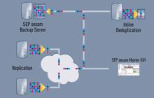 Backup-Lösung »SEP sesam 4.2.2« mit verbesserter Deduplizierung