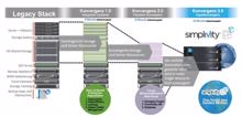 Active Network Systems in Partnerschaft mit Simplivity