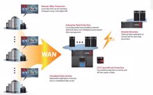 Crossroads bringt Virtual-Machine (VM) ihrer »StrongBox«