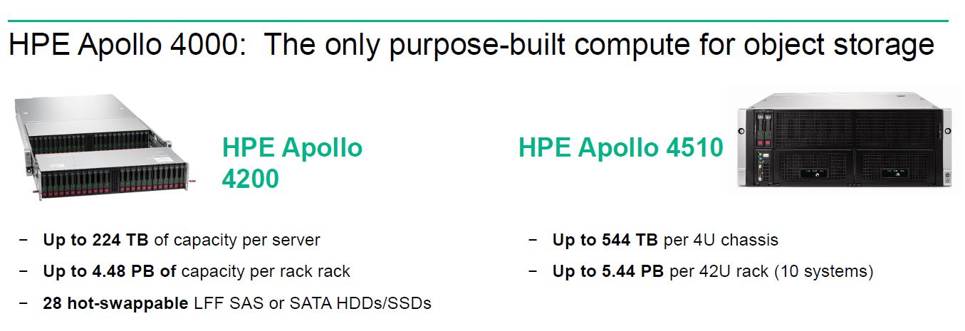 Diese Apollo-Server-Systeme werden jetzt mit Scality-Object-Storage-Software kombiniert (Bild: HPE)