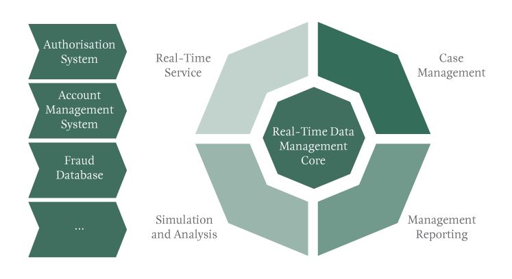 Die Kernfunktionen der Analytics-Software (Bild: IRIS Analytics)