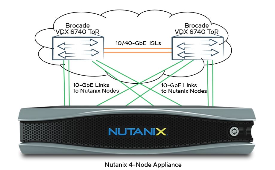 Eine typische Brocade-Nutanix-Installation (Bild: Nutanix)