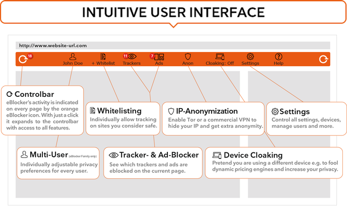 Das User-interface von Eblocker: mit einem Klick surft man anonym via Tor-Netzwerk (Bild: Eblocker)