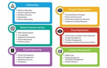 Opentext richtet europäische Cloud-Computing-Datenzone ein