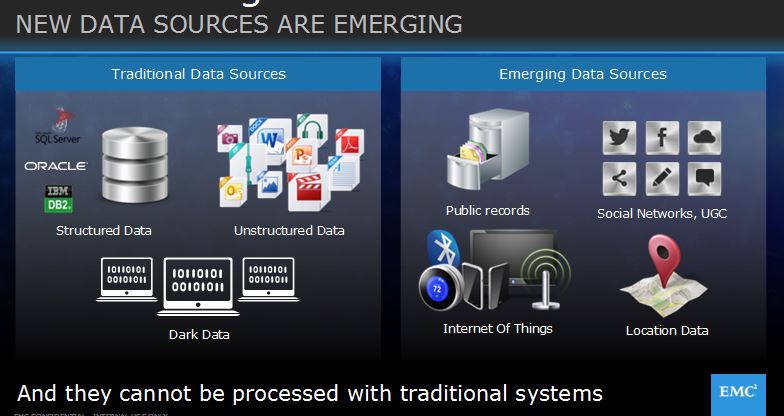 Neue Datenmassen aus neuen Datenquellen wie Internet of Things oder Social-Media bedürfen neuer Storage-Infrastruktur-Lösungen (Bild: EMC)