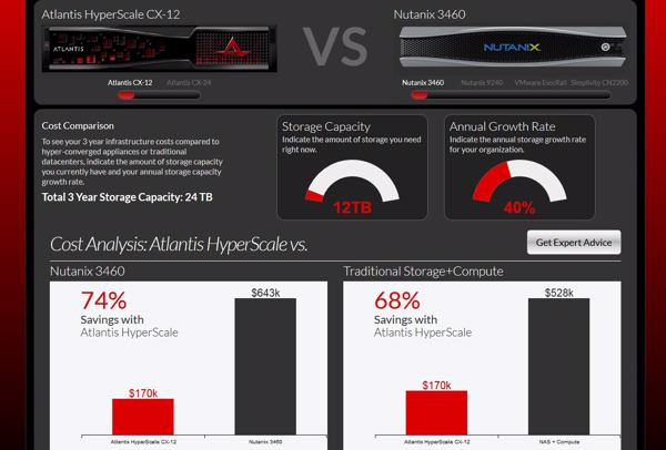 Atlantis positioniert ihre Hyperkonvergenz-Lösung aggressiv gegen Marktbegleiter Nutanix (Bild: Atlantis Computing)