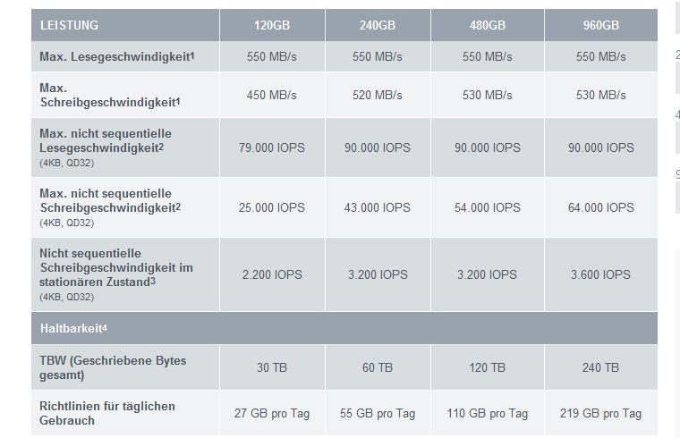 Eckdaten der neuen »Trion 150«-SSD-Familie (Bild: OCZ)