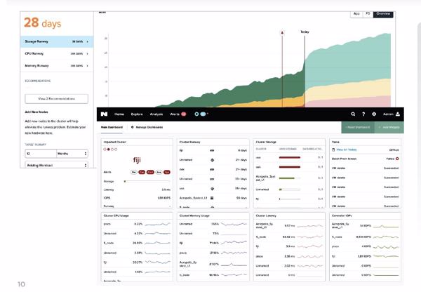 »Prism Pro« sagt die Kapazitätstrends voraus, und schlägt Lösungen vor (Bild: Nutanix)