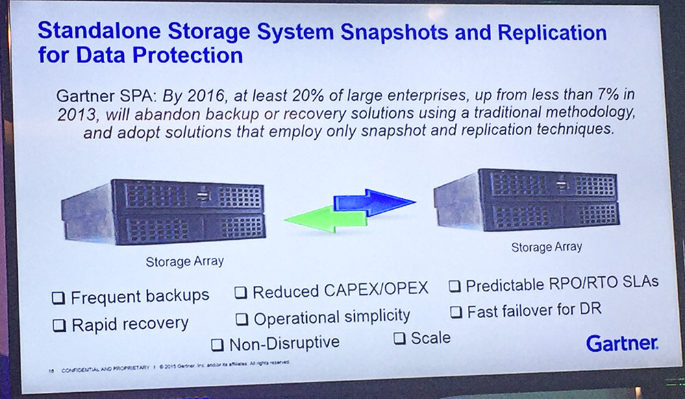 Gartner: Großen Unternehmen verlassen traditionelle Backup-Wege (Bild: speicherguide.de).