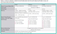 HDS: UCP-Plattform erhält »Predictive Analytics«-Analysesoftware