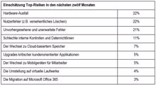 Kroll-Ontrack-Umfrage: Migration ist höchst gefährlich für Daten