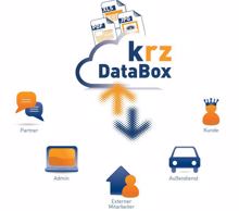 Dropbox-Konkurrent »krz DataBox« erhielt neue Funktionen