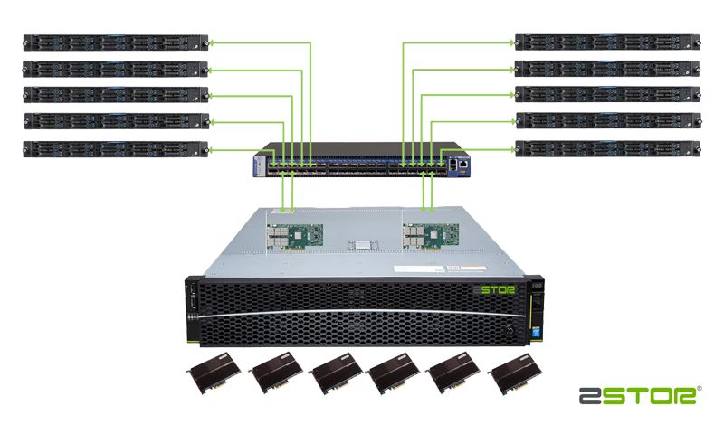 Einsatzbeispiel für ein NVMe-over-Fabric-Storage-Array der NV-Serie (Bild: Zstor)