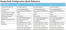 Micron kooperiert mit Software-defined-Storage-Plattformen