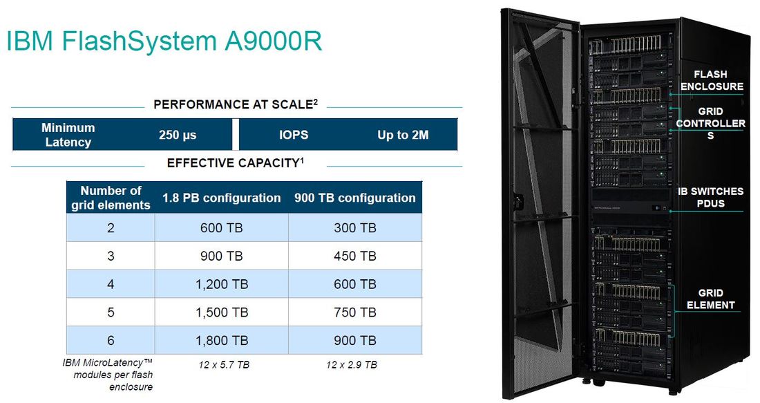 »FlashSystem A9000R« skaliert bis zu 1,8 PByte in einem 42U-Rack (Bild: IBM)