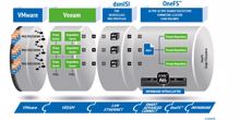 Concat: neues Modul für Veeam ermöglicht Backups bis 30 PByte