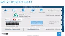 EMC mischt mit »Native Hybrid Cloud« bei Cloud-Infrastruktur mit