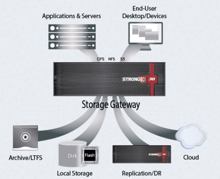 Strongbox mit neuem Metadaten-Management für »StrongBox VSA«