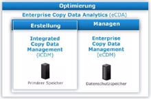 EMC bekämpft Kopien-Wildwuchs mit »Copy Data Management«