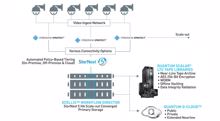 Quantum und Milestone optimieren Videoüberwachungsumgebungen