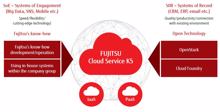 Fujitsu proklamiert: haben mit K5 die »offenste Cloud-Plattform«