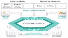 Scality vereinfacht Object-Storage-Einsatz mit RING-6.0-Version