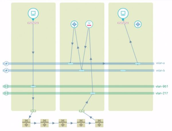 Netzwerkvirtualisierung von Arkin Net bezieht Metadaten zur Analyse mit ein (Bild: Vmware)